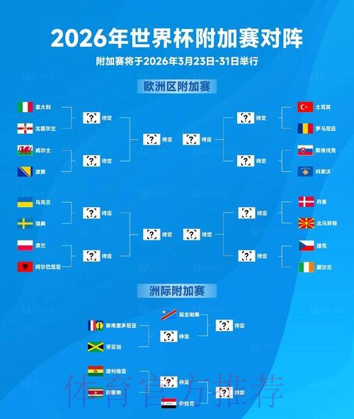 2026年世界杯比赛趋势与预测分析
