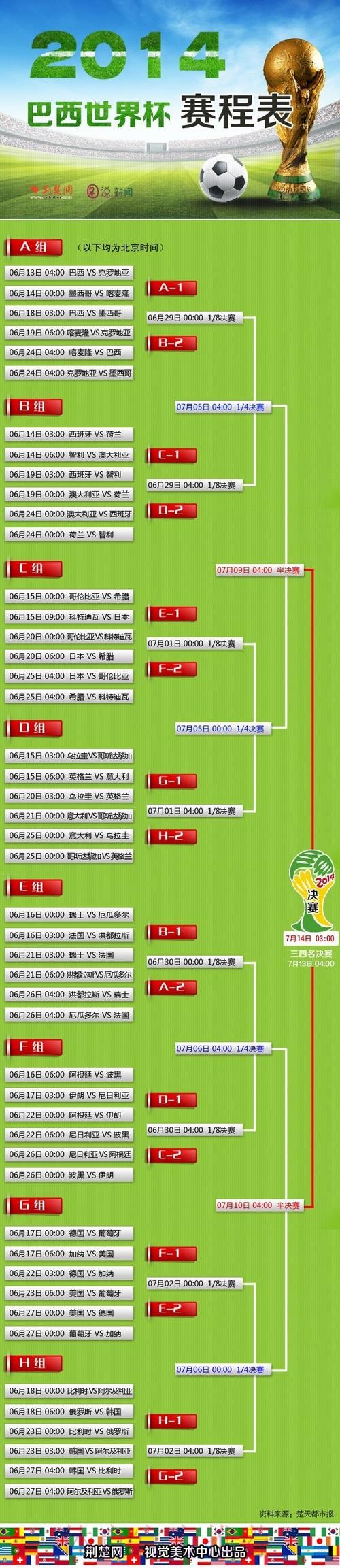 如何精彩下注世界杯