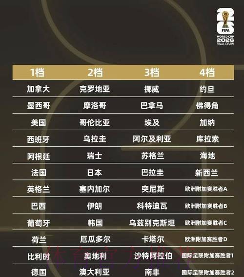 2026世界杯赛事全解析